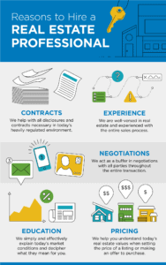 Reasons to Hire a Real Estate Professional [INFOGRAPHIC] 20210108-MEM