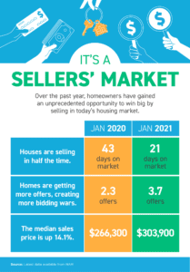 It’s a Sellers’ Market INFOGRAPHIC