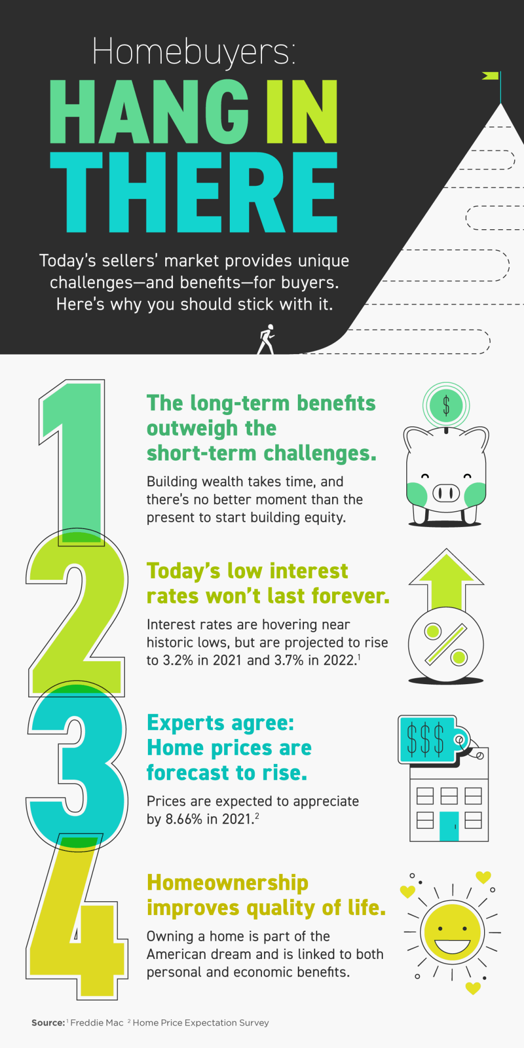 Homebuyers Hang in There [INFOGRAPHIC] 20210625-MEM-1024x2048