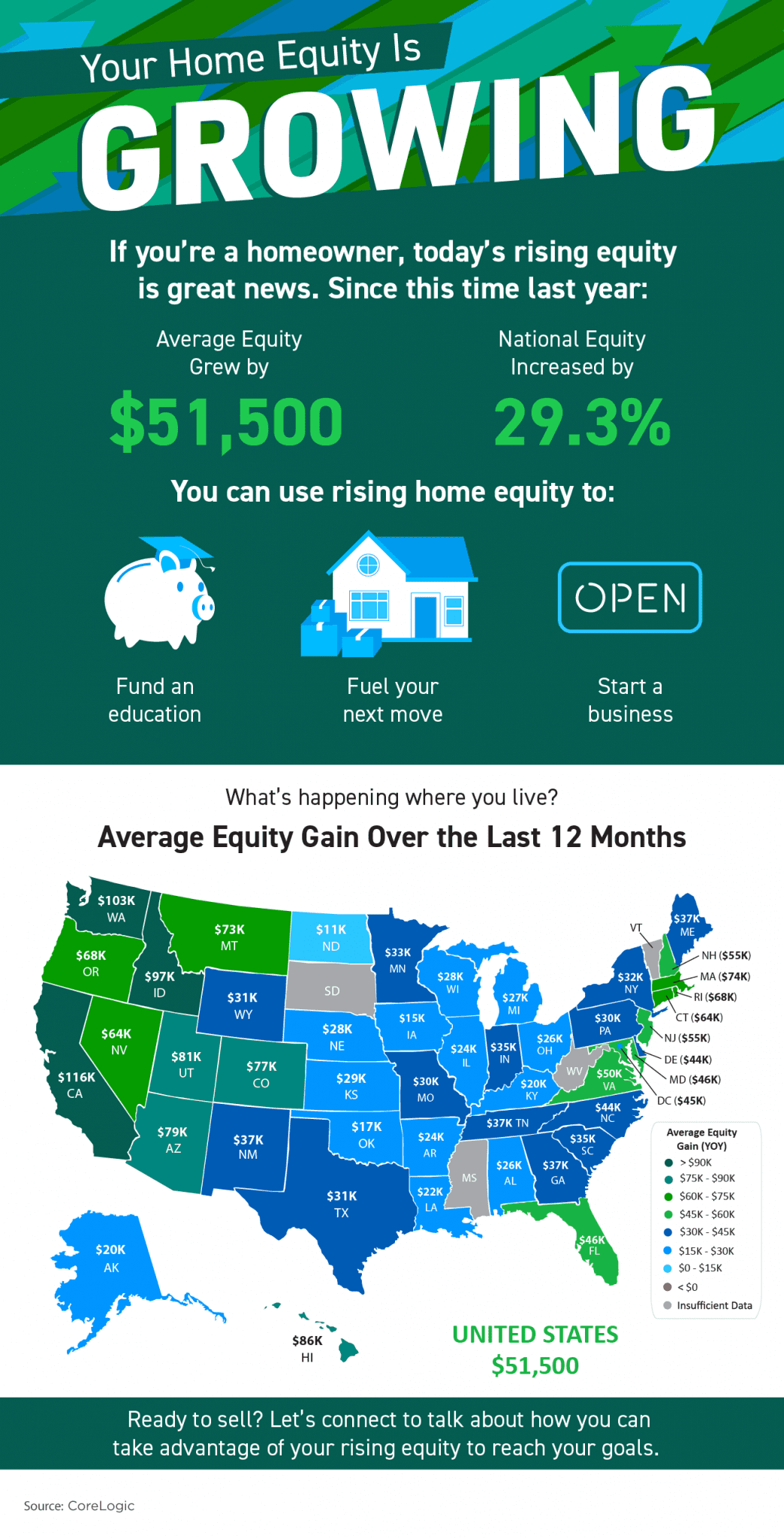 Your Home Equity Is Growing [INFOGRAPHIC] 20211022-MEM-1044x2048