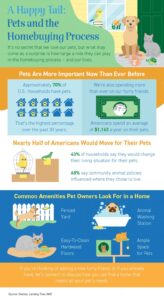 Pets and the Homebuying Process [INFOGRAPHIC]