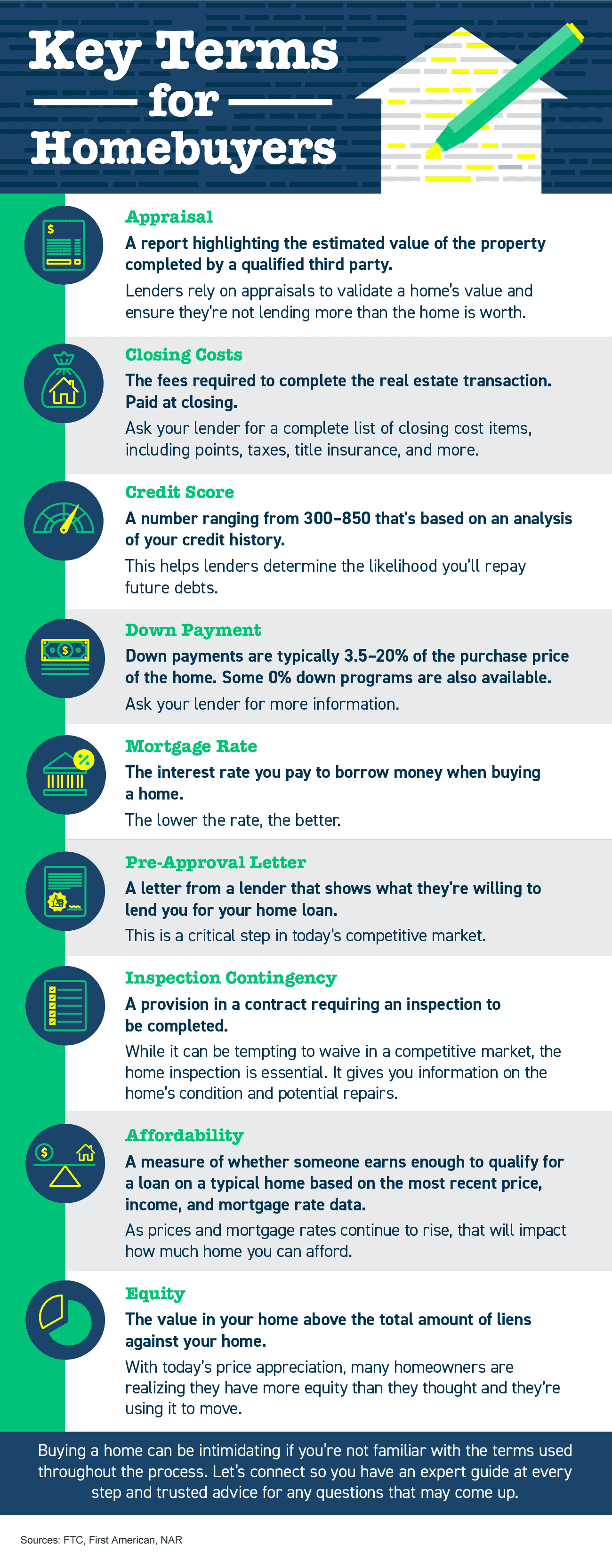 Key Terms for Homebuyers INFOGRAPHIC