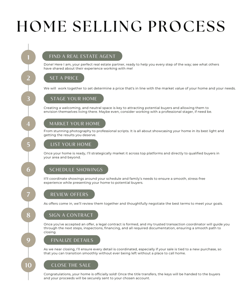 Natalie's Home Selling Process