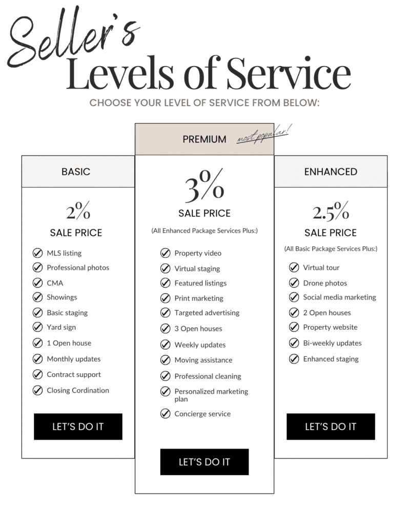 Natalie's Seller's Level of Service