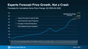 Experts Forecast Price Growth Not a Crash